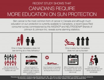 Canadian Sun Protection Infographic