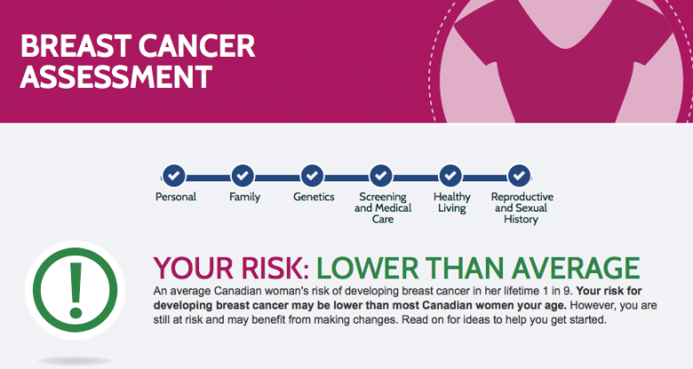 breast cancer assesment